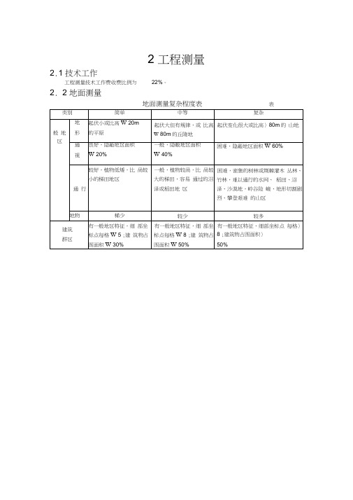 工程测量收费标准