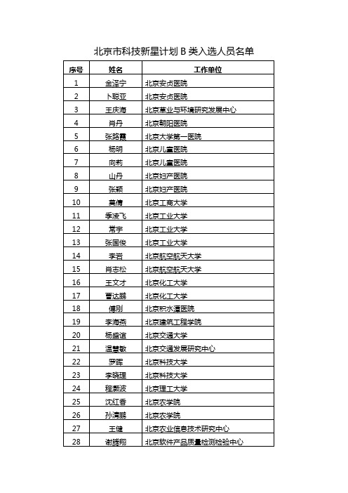 北京市科技新星计划B类入选人员名单