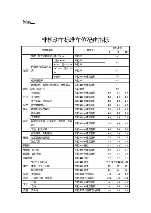 非机动车标准车位配建指标