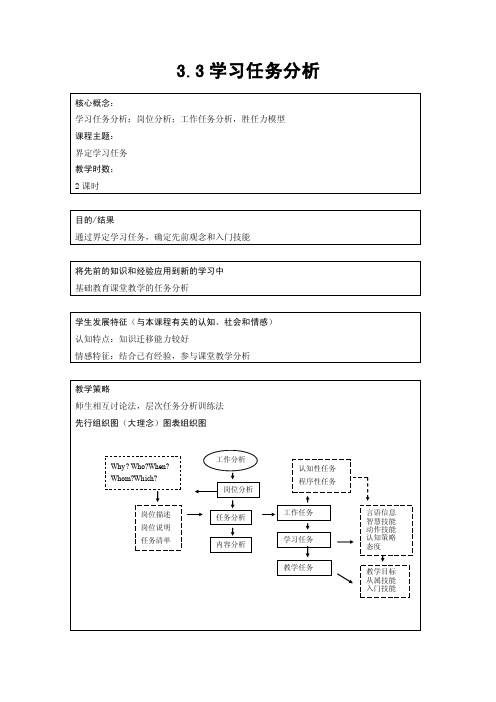 学习任务分析