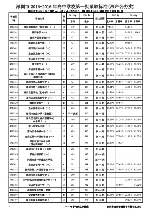 深圳市2016高中录取分数线,还2015中考分数线(带2015-2016本科升学率)