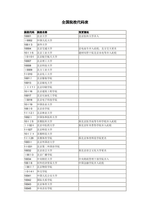 全国院校代码表