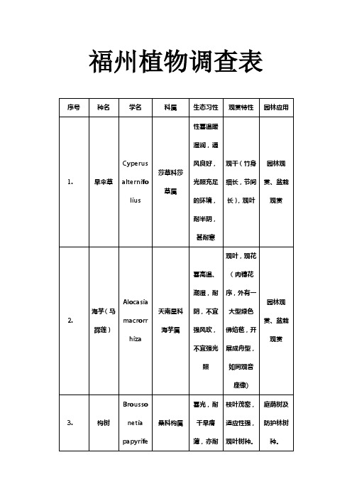 福州植物调查表Microsoft Word 文档