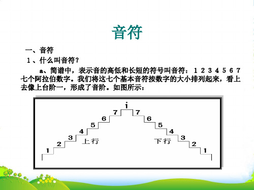 人教版三年级音乐上册：音符-素材-课件