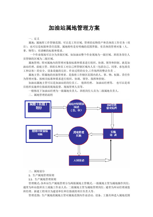 加油站属地管理方案