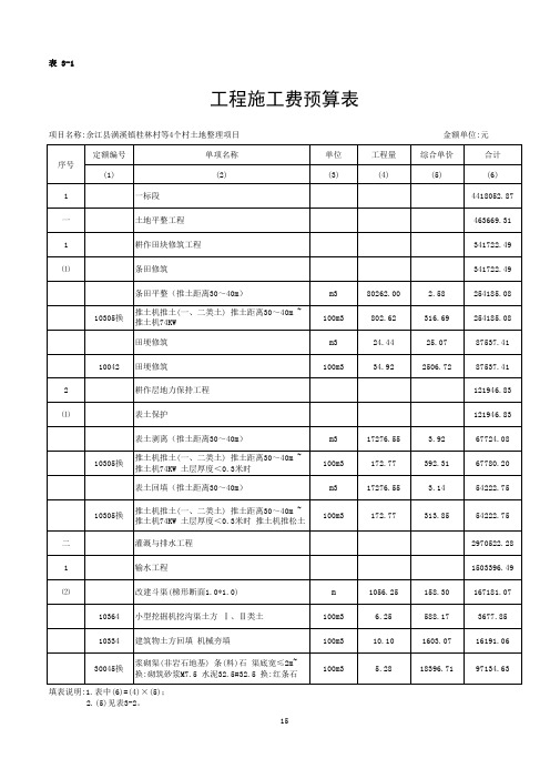 表03工程施工费预算汇总表(多片区)