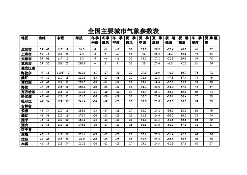 全国主要城市气象参数表