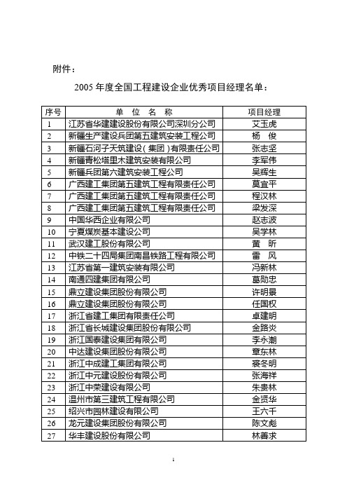 2005年度全国工程建设企业优秀项目经理名单