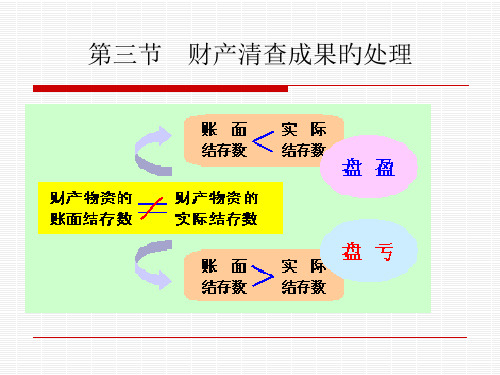 第七章-财产清查1