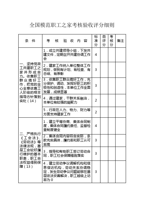 全国模范职工之家考核验收评分细则