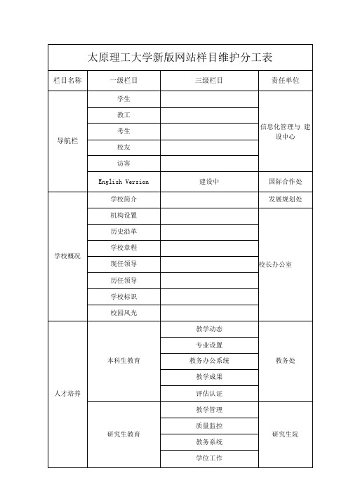 太原理工大学新版网站栏目维护分工表