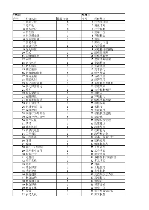 【国家社会科学基金】_行为博弈理论_基金支持热词逐年推荐_【万方软件创新助手】_20140813