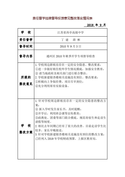 责任督学挂牌督导反馈意见整改落实情况表