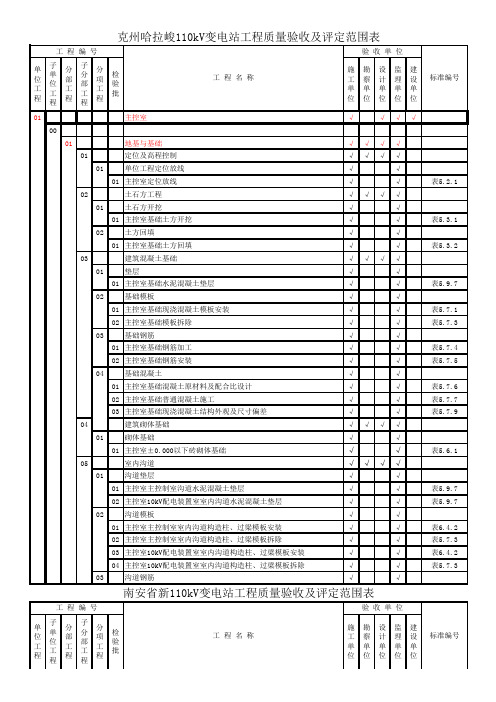 110kV变电站土建工程【施工质量验收及评定项目划分表】 - 副本