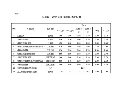 四川省工程造价咨询服务收费标准川价发〔28〕4号