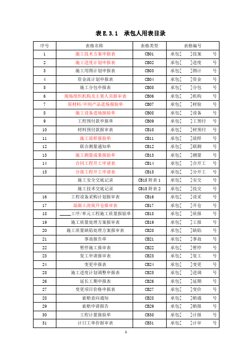 SL288-2014表格-施工用表