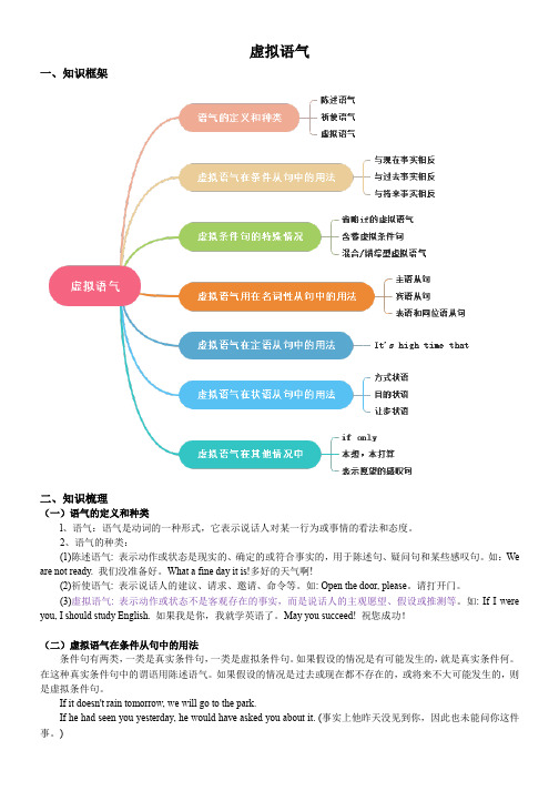 高中英语语法虚拟语气详解及练习