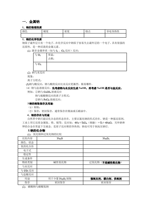 高中化学金属钠的性质知识点总结