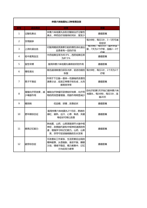 仲景六味地黄丸常用功效解析