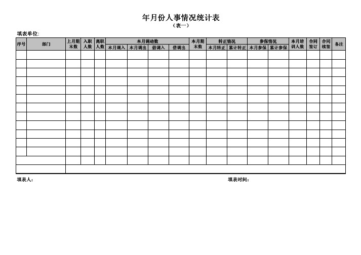 人事月报表(共16个表格)