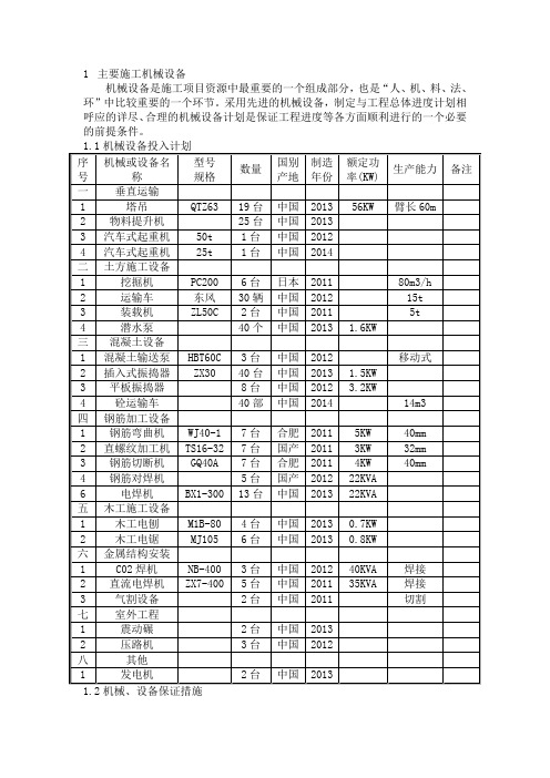 主要施工机械设备