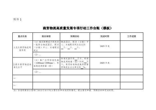 商贸物流高质量发展专项行动工作台账(模板)