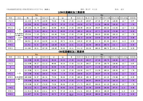 螺纹加工数据表