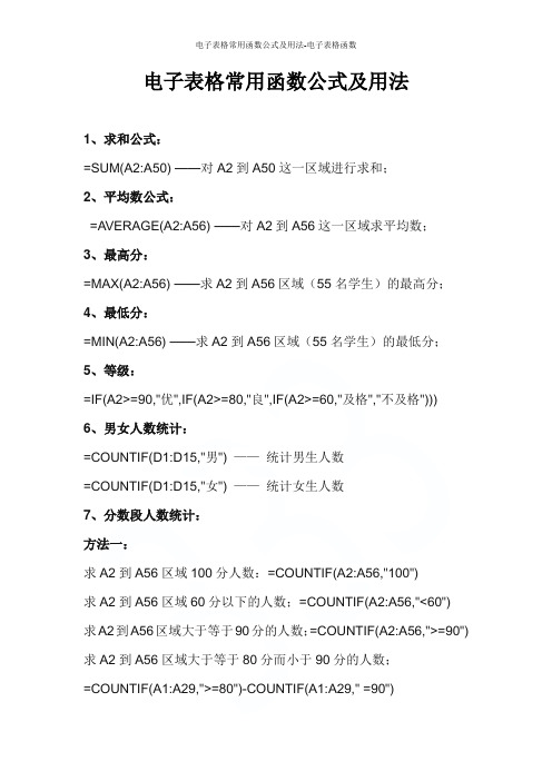 电子表格常用函数公式及用法-电子表格函数