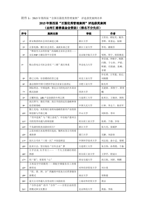 2013年第四届百篇优秀管理案例评选获奖案例(由河仁慈善