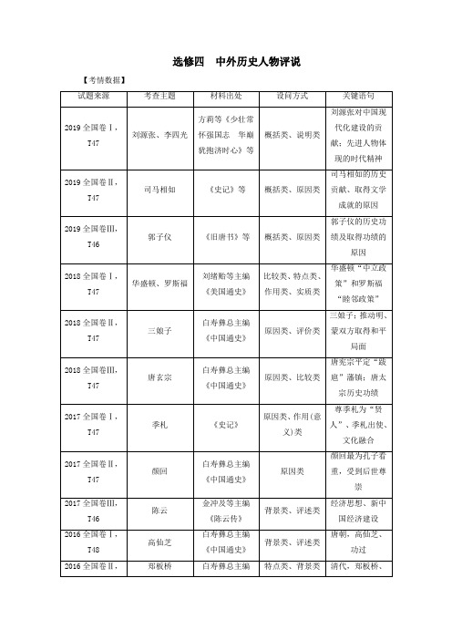 (课标通史版)2020版高考历史大二轮复习选修四中外历史人物评说学案