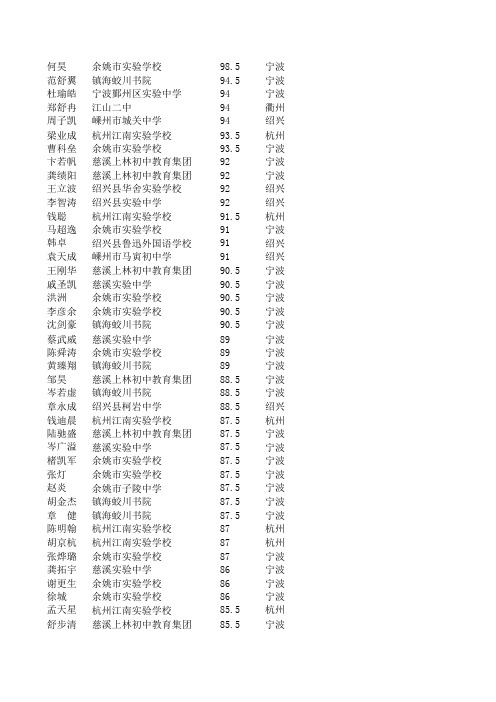 浙江noip2009普及组初赛成绩