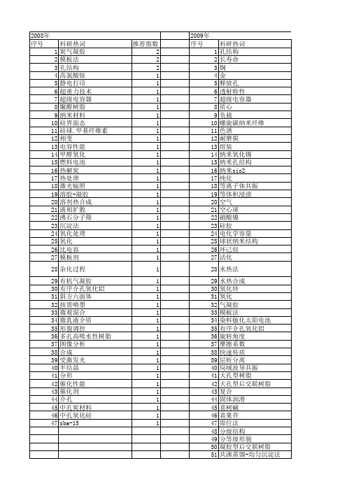 【国家自然科学基金】_纳米孔结构_基金支持热词逐年推荐_【万方软件创新助手】_20140731