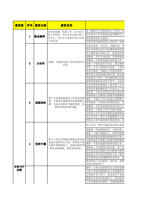 素质模型(Competence Model)