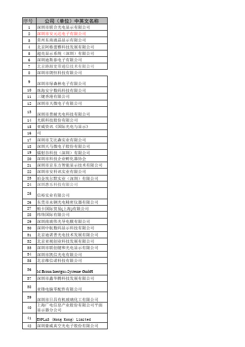 光电展会客户名录