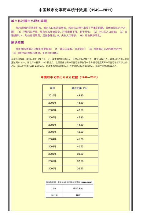 中国城市化率历年统计数据（1949—2011）