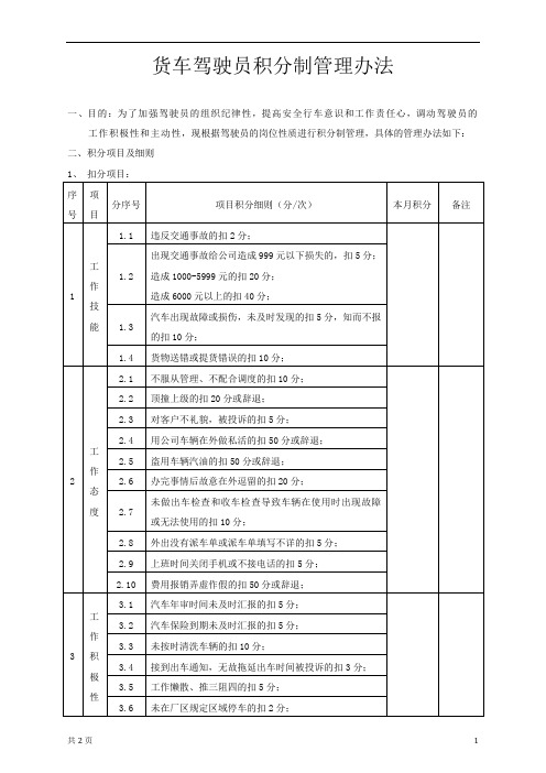 驾驶员积分制管理办法