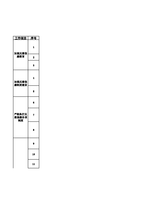 任务分解表