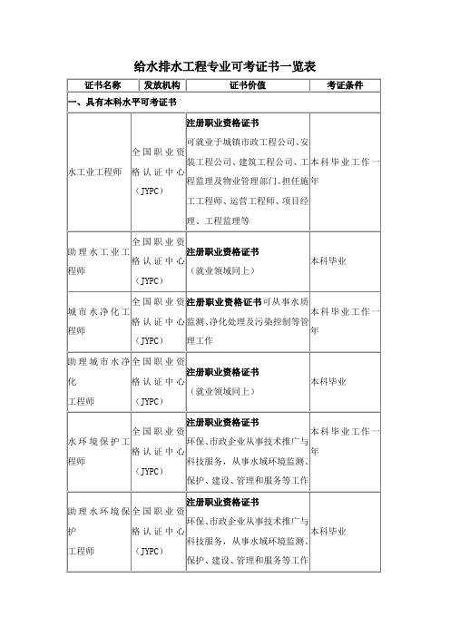 给排水专业可考证书一览表