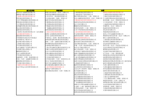 2016中国商业保理协会公司名录