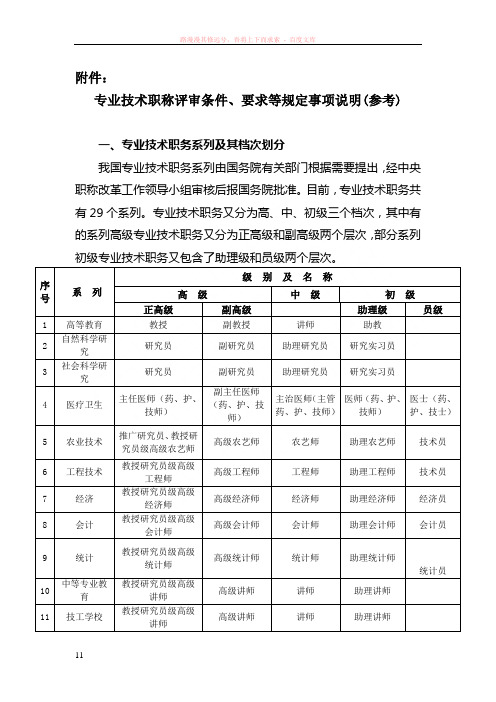 专业技术职称评审条件、要求等规定事项说明