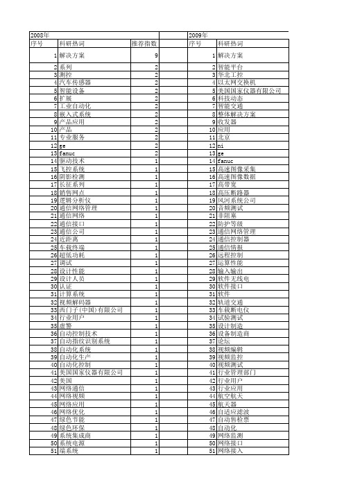 【测控技术】_解决方案_期刊发文热词逐年推荐_20140725