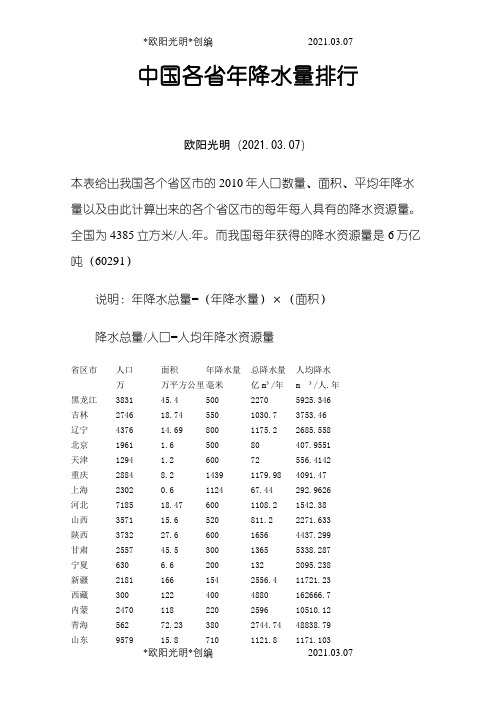 2021年中国各省年降水量排行