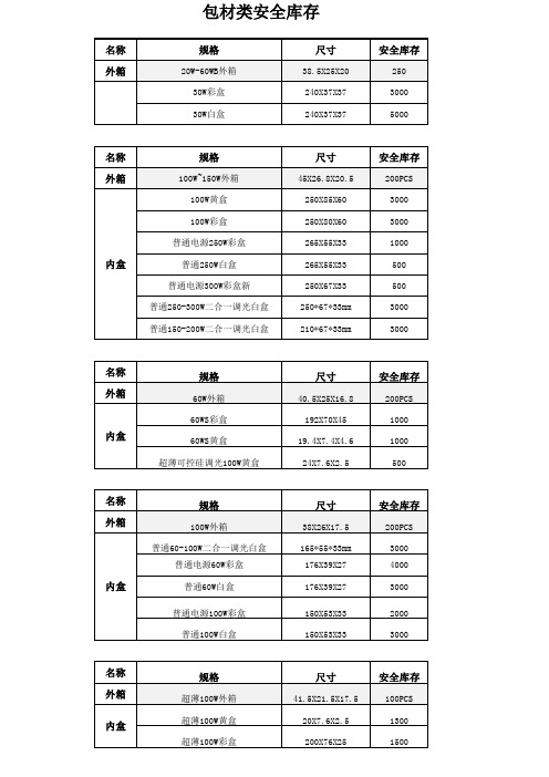 仓库材料仓明细表1 (2)