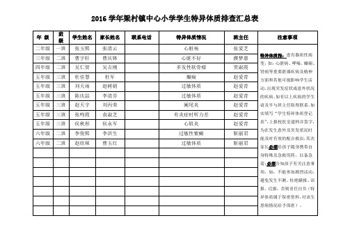 学生特异体质排查汇总表(填好)