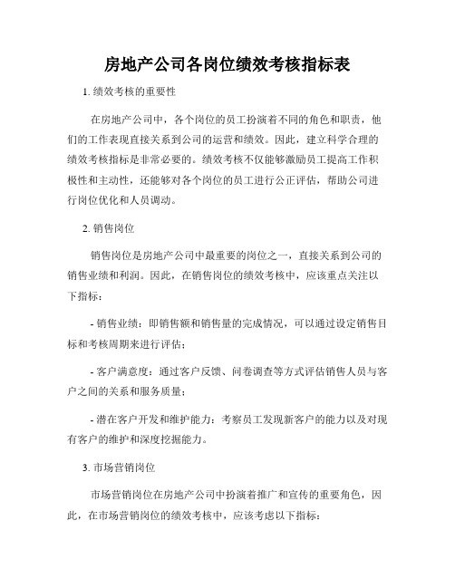 房地产公司各岗位绩效考核指标表