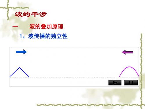 人教版高中物理选修3-4课件波的干涉1