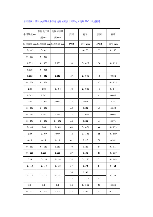 电线电缆国标与美标等类型对应表