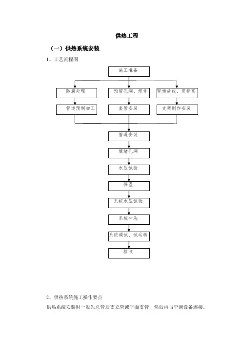 供热工程施工方案