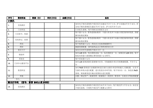 医院普通硬件配置建议