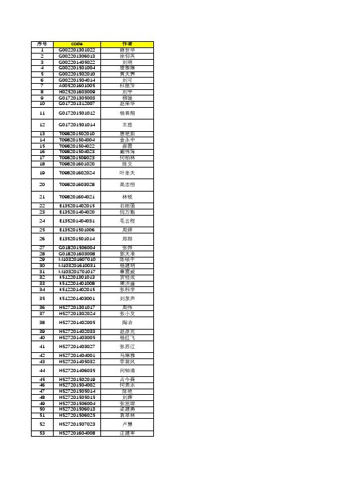 2018年度“领跑者5000—中国精品科技期刊顶尖学术论文”入选名单论文名单(2304篇)